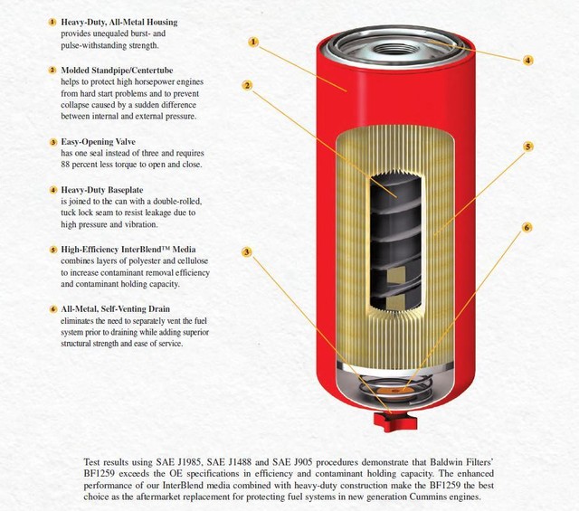 BF1259 BALDWIN Fuel Water Separator Filter for Cummins N14 Engine With Fs1000 for sale online eBay