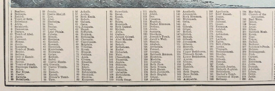 Vintage 1895 HOLY LAND Map 14"x11" ~ Old Antique Original NAZARETH JERUSALEM - Image 3 of 4