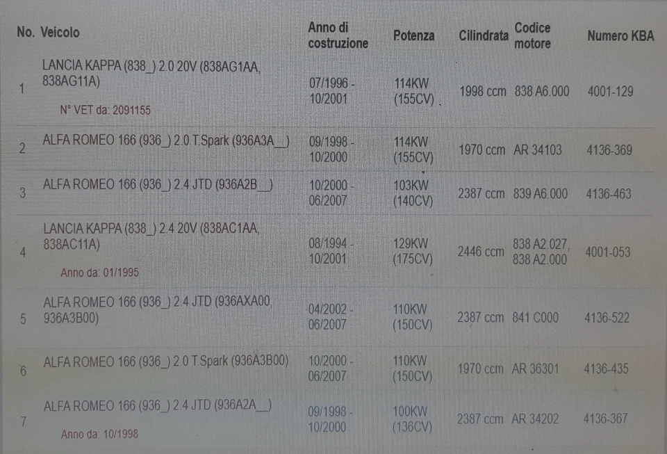 MAPCO 15010 COPPIA DISCHI FRENO ANTERIORE PER ALFA ROMEO ALFA 166 - LANCIA KAPPA - Immagine 4 di 4
