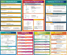 7 Pieces Math Algebra Posters Educational Math Classroom Decor for Middle School