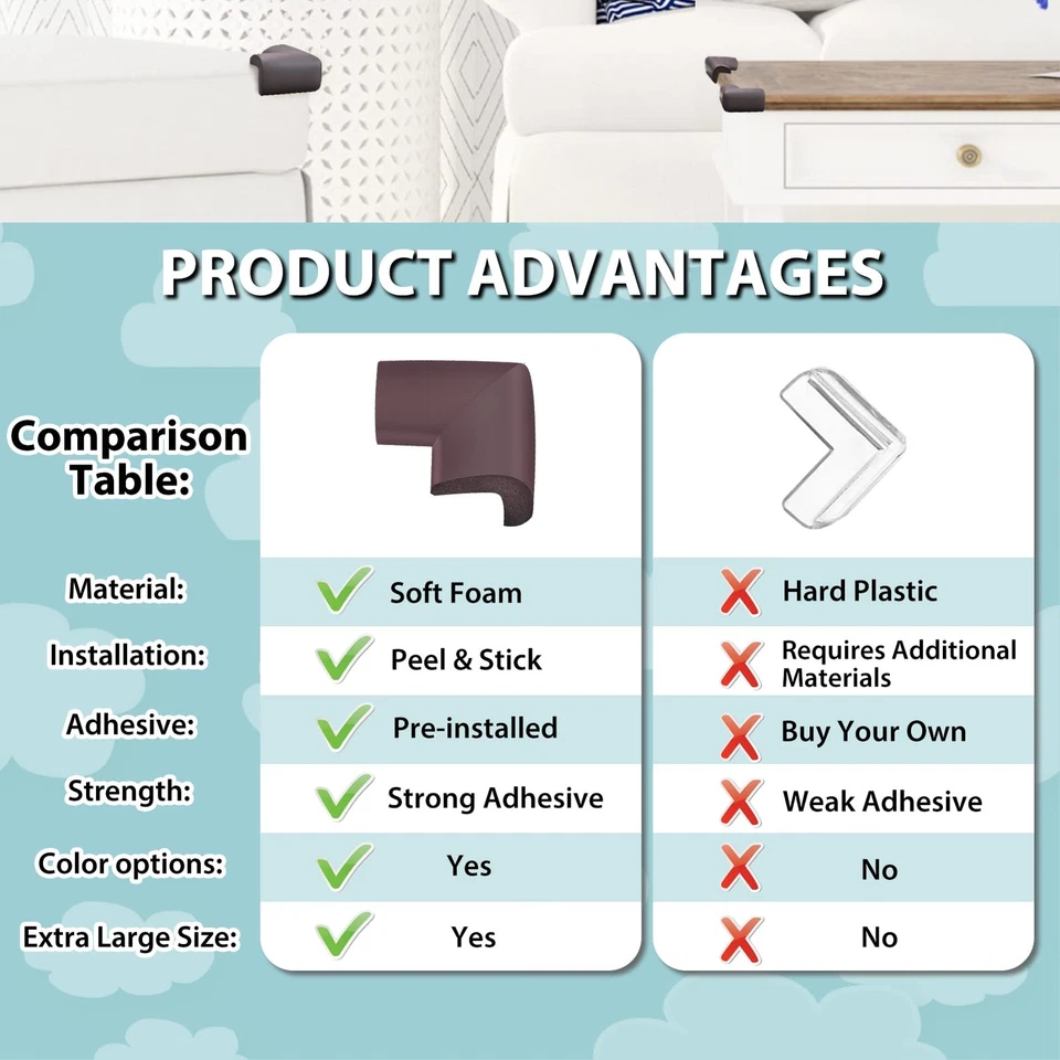 Paquete de 12 protectores de esquina suaves a prueba de bebés protectores de bordes y esquinas, cor... Foto 4 de 4
