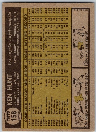 1961 Topps #156 Ken Hunt (slight wrinkle) - Picture 2 of 2