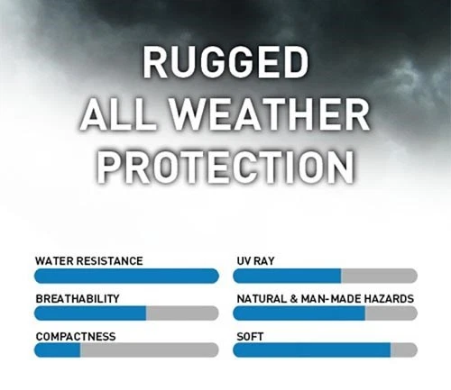 Coverking Mosom Plus Car Cover - Indoor/Outdoor - 5 Layer Ding Protection - Gray - Image 2 of 4