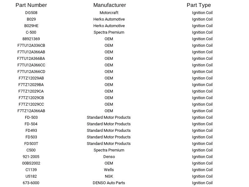 Juego de 10 bujías Motorcraft SP479 + 10 bobinas de encendido Delphi Ford Lincoln Foto 3 de 4