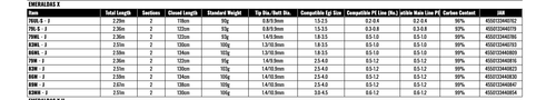 Daiwa 25 EMERALDAS X 83M-J Canna da spinning per Eging - Foto 2 di 2