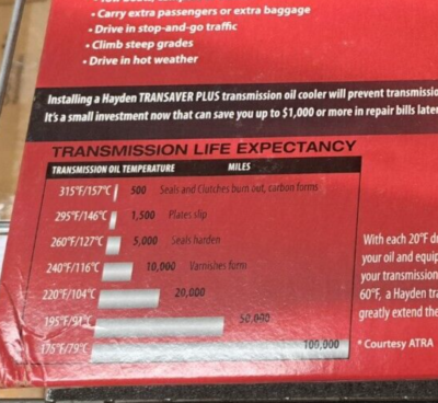 New, Hayden Automotive, LPD4544, TRANSAVER PLUS LPD TRANSMISSION