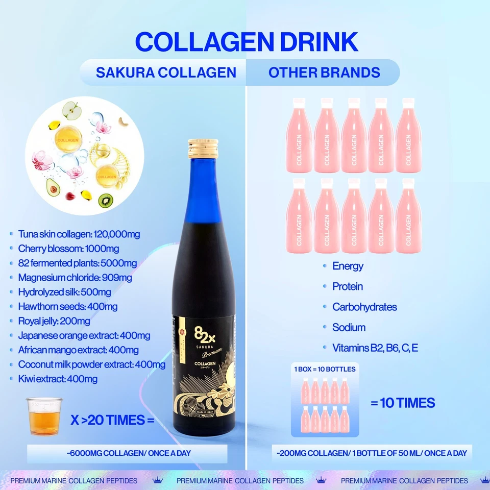 COLLAGEN82X SAKURA PREMIUM 120000mg Péptidos de Colágeno Hechos en JAPÓN 1 Paquete Nuevo Foto 3 de 4