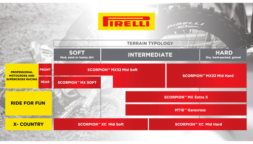 PIRELLI SCORPION MX EXTRA-X 80/100-21 FRONT TIRE +TUBE YAMAHA YZ125 250 450 - Picture 2 of 2