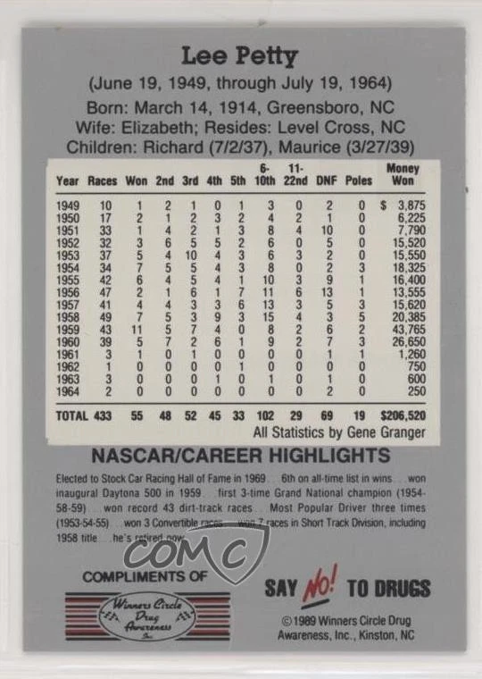 1989 Winners Circle Lee Petty #1 HOF - Image 2 of 2