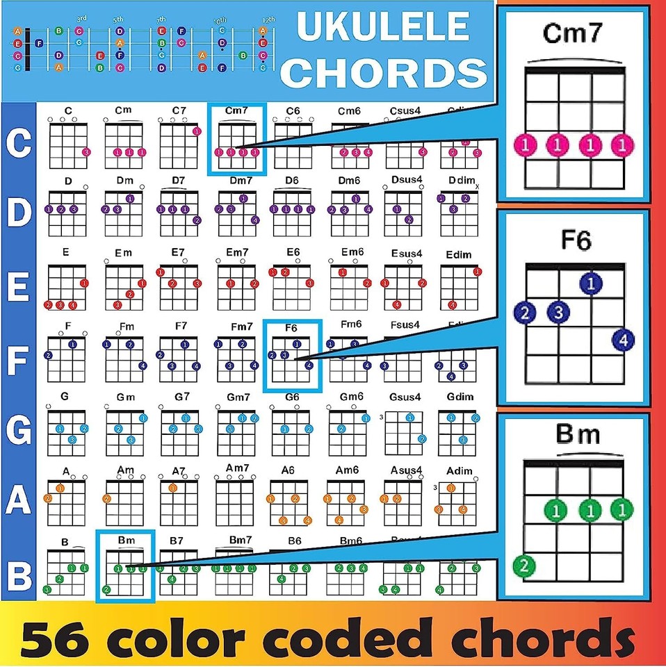 Ukulele Chord Poster (24"x30"), Educational Reference Guide for ...