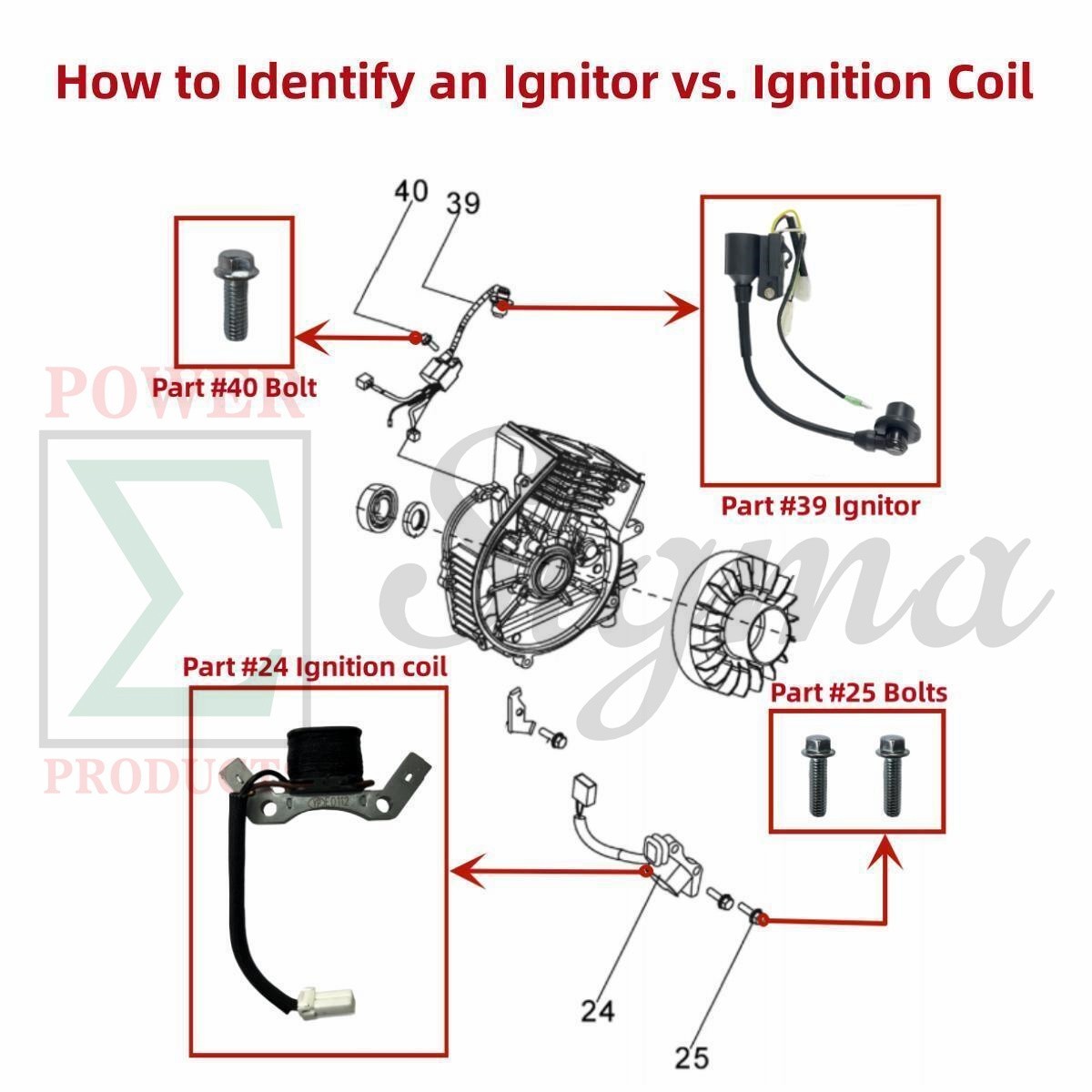 Ignitor Parts#39 for PREDATOR Inverter Generator Surge 2000 Watt