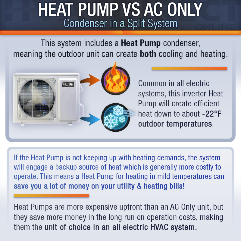 Air Conditioner Carrier Wall Unit Not Heating Hvac System Is Split