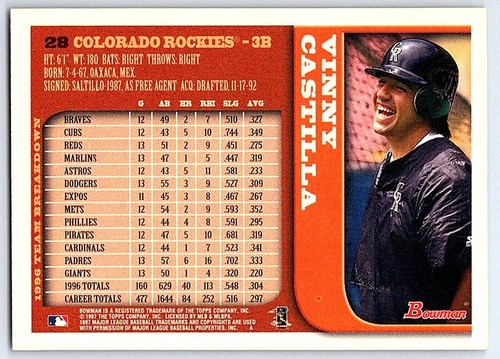 1997 Bowman Vinny Castilla Colorado Rockies #28 - Picture 2 of 2