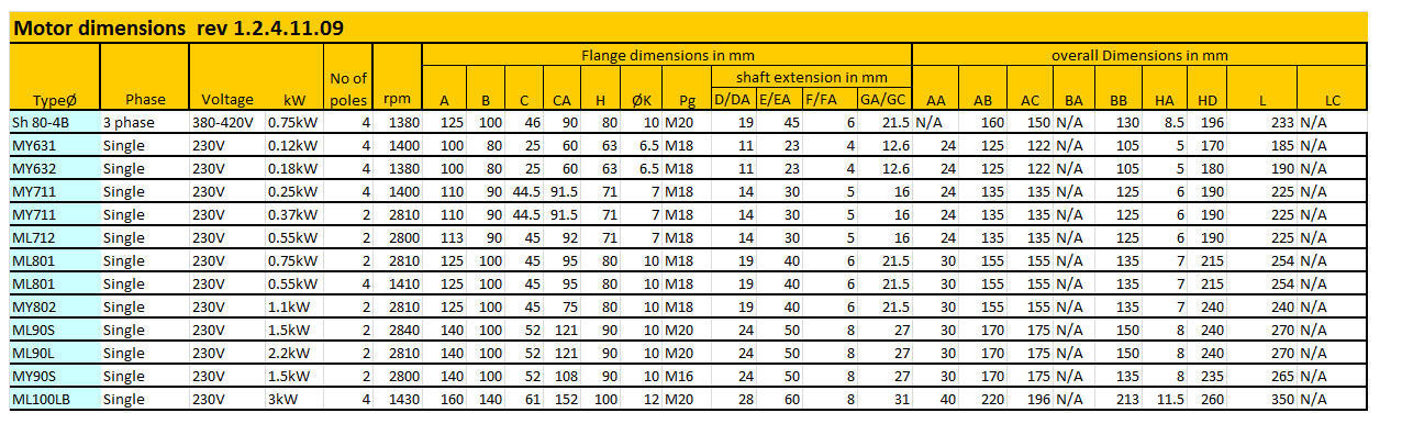 Imagen 3 de 7