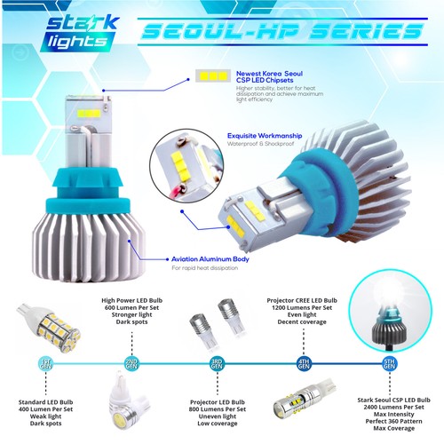 True 2400LM CSP High Power Reverse Back Up Light Bulb 6K White - T15 912 921 (A) - Picture 2 of 7