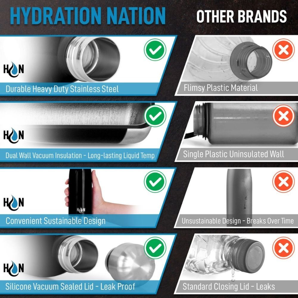 17oz, 25oz, 34oz Stainless Steel Water Bottle &ndash; Insulated & Leak-Proof