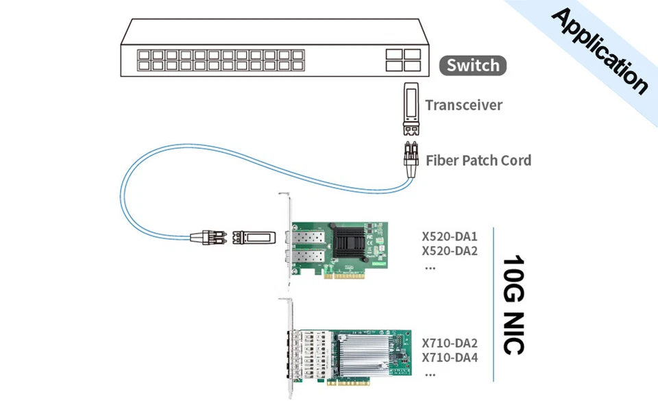 For Intel X520-DA1 w/ 82599EN Controller 10Gb SFP+ to PCIe x8 Network Card - Image 4 of 4