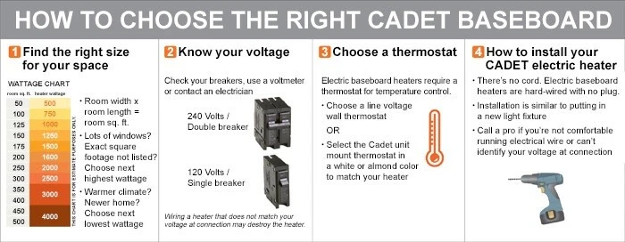 Calentador Zócalo Eléctrico 30, 48, 72" Acero Blanco 500-1500W 120V Restablecimiento Automático Foto 3 de 3