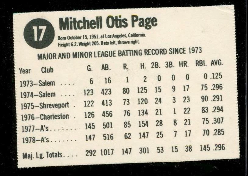 Vintage 1979 Baseball Card HOSTESS #17 MITCHELL PAGE Oakland A's OF Hand Cut - Image 2 of 2