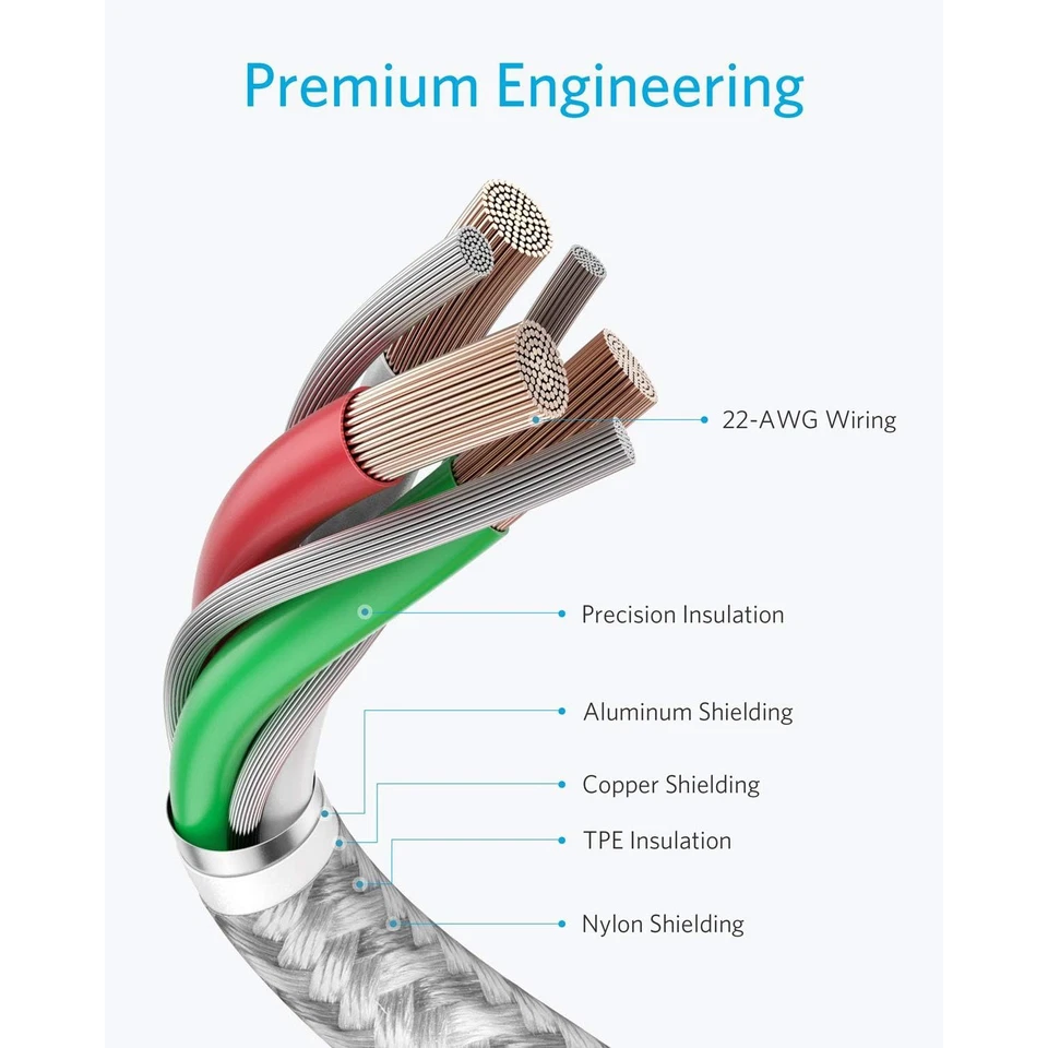 For iPhone 17 16 15 Pro Max /Galaxy S25 S24 Fast Charger USB-C Type C Cable Cord - Image 4 of 4