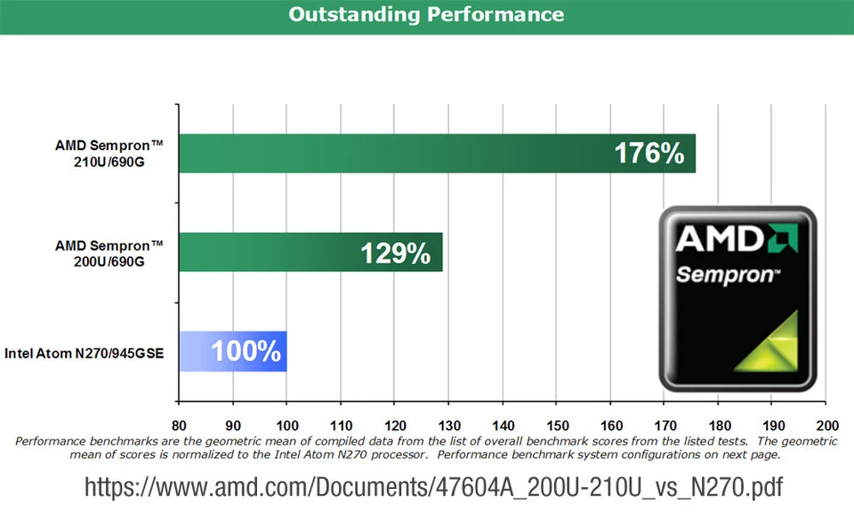 Ordenador PC AMD Sempron 210U 32GB SSD SATA 1GB DDR2 Paralelo RS-232 Windows XP - Imagen 4 de 4