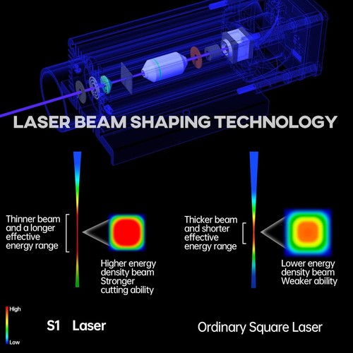 SCULPFUN S1 Laser Engraver for Wood & Acrylic - US Plug, Beam Shaping Tech - Picture 5 of 6