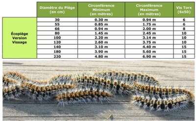 Écopiège Version Vissage 120 Cm SOLUPIN, Collier Piège Chenille Processionnaire Du Pin Et Du Cèdre. - Destructeur Insectes UV