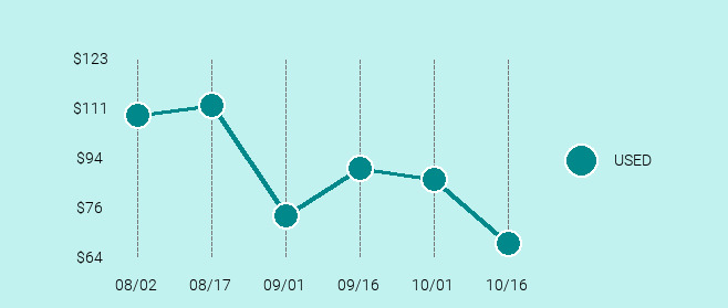 Google Pixel Price Trend Chart Large