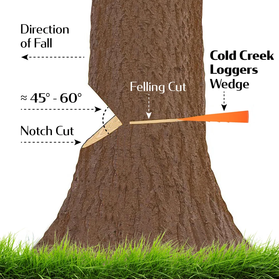 15 -5.5" USA HARD logging Felling Bucking Tree Forestry Falling Spiked Wedges B  - Image 4 of 4