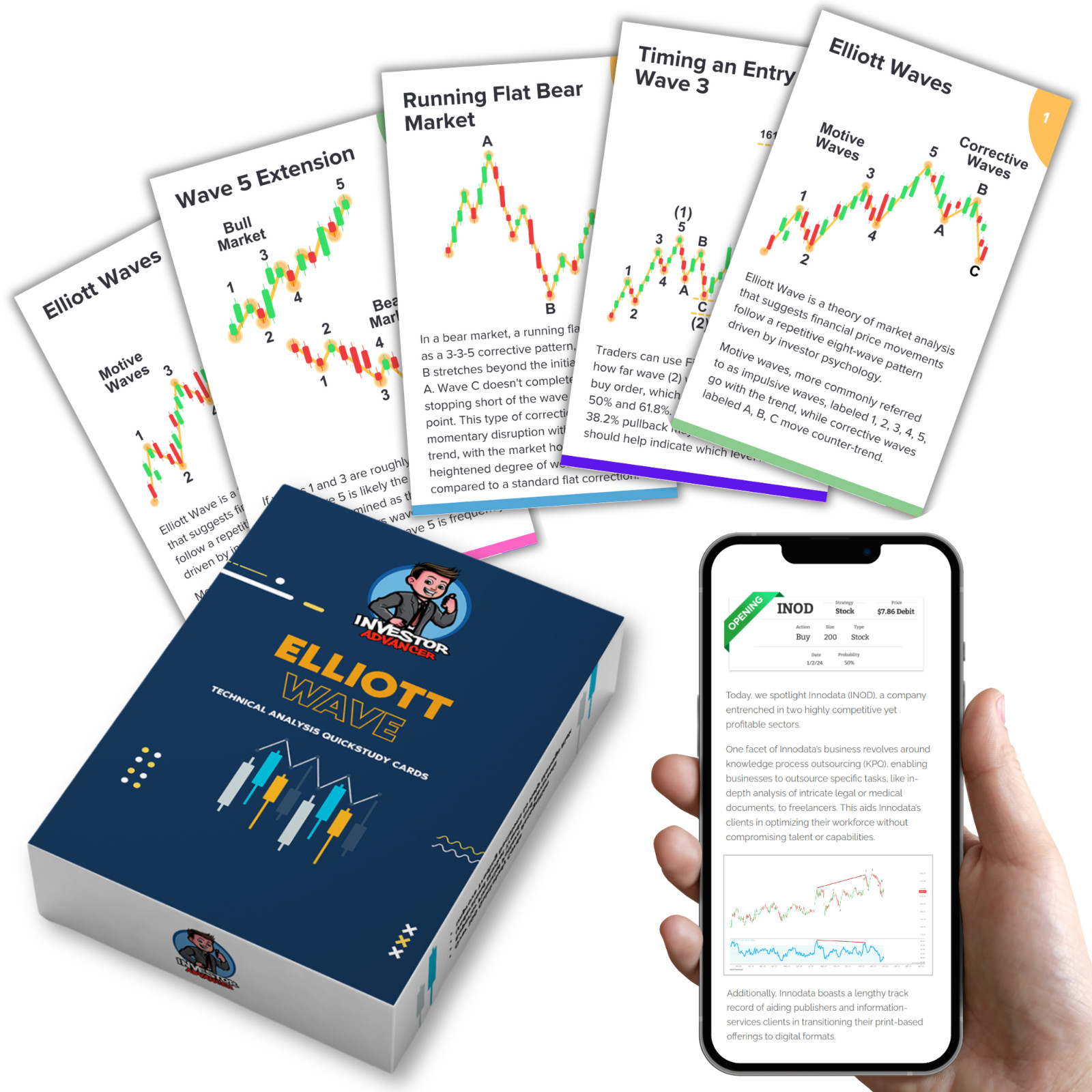 Premium Stock Market Elliott Wave Flash Cards For Technical Analysis