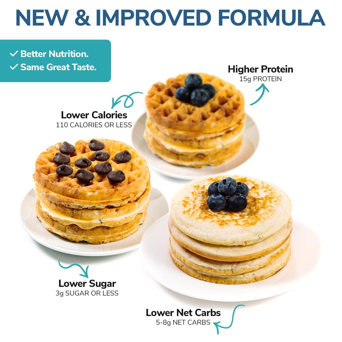 Protein Pancake Waffle Mix, Original, Low Sugar Low Calorie