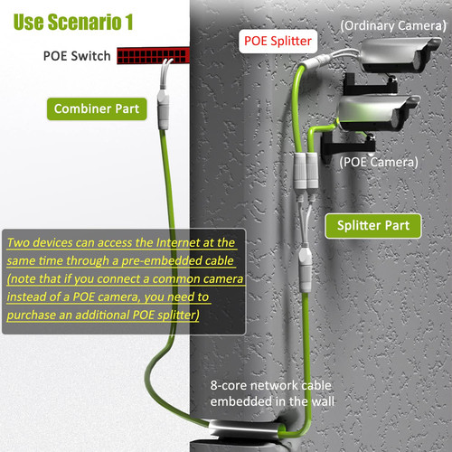 Ethernet Splitter, Wasserdichter PoE Combiner Splitter Adapter, 2 IP Kameras ausführen... - Bild 5 von 7