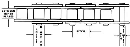 Drive Sprocket  11 Teeth FOR #35 CHAIN, Double D @10MM