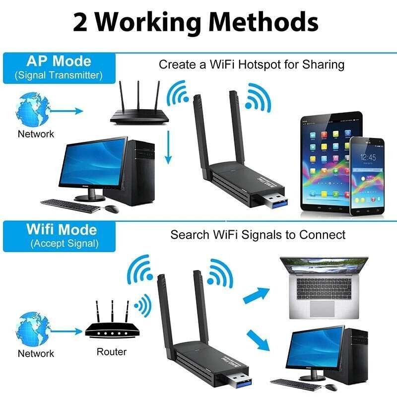 USB 3.0 Wireless WIFI Adapter 1300Mbps Long Range Dongle Dual Band Network lot - Image 3 of 4
