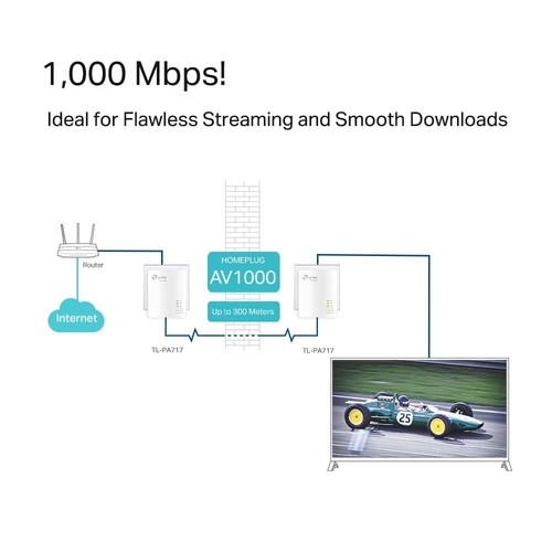 TL-PA717 KIT 1-Port Gigabit Powerline Starter Kit, Data Transfer Speed - 第 7/9 張圖片