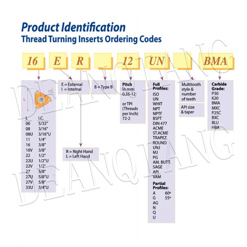 16IR & 16ER Internal / External Threading Inserts ISO Metric Size 16 I.C. 3/8" - Foto 9 di 27