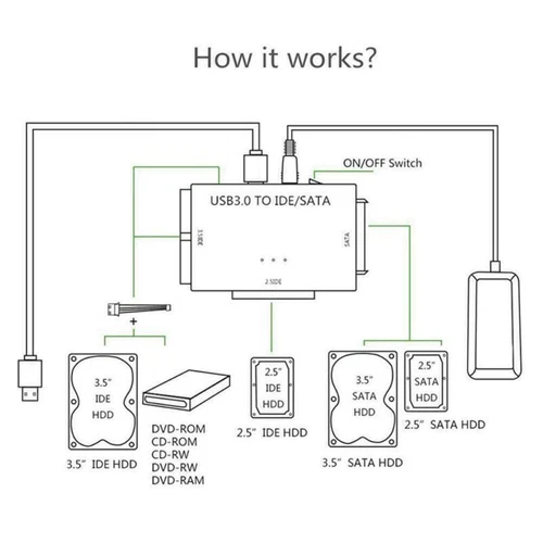 Zilkee Ultra Recovery Converter USB3.0 to SATA/IDE Hard-Drive Cable Disk Adapter - Picture 7 of 12
