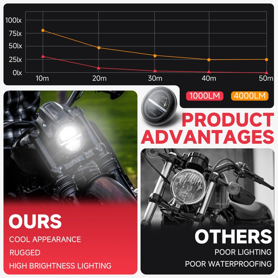 Luz de circulación blanca alta/baja de 5 3/4" para Harley Dyna Softail Sportster 883 Foto 4 de 4