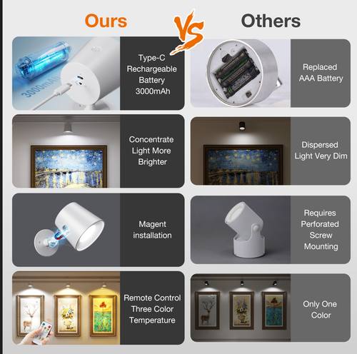 White 3Colour LED Wall Rechargeable 360° Rotating Dimmable Magnetic Sconce Light - Picture 6 of 6