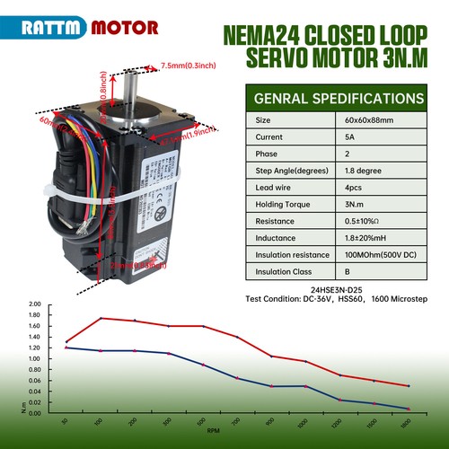 『DE』Nema24 3N.m 88MM Closed loop Stepper Motor CNC Kit Servo Driver DC 24-50V 6A - Bild 6 von 16