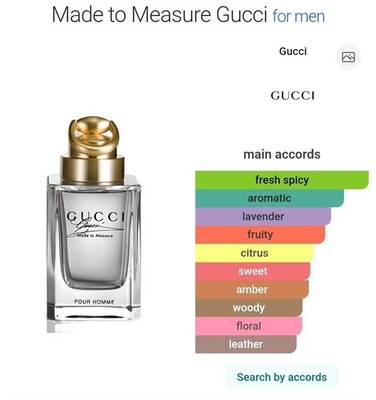 その他 GUCCI Made to Measure Pour Homme 90ml s-l400.jpg