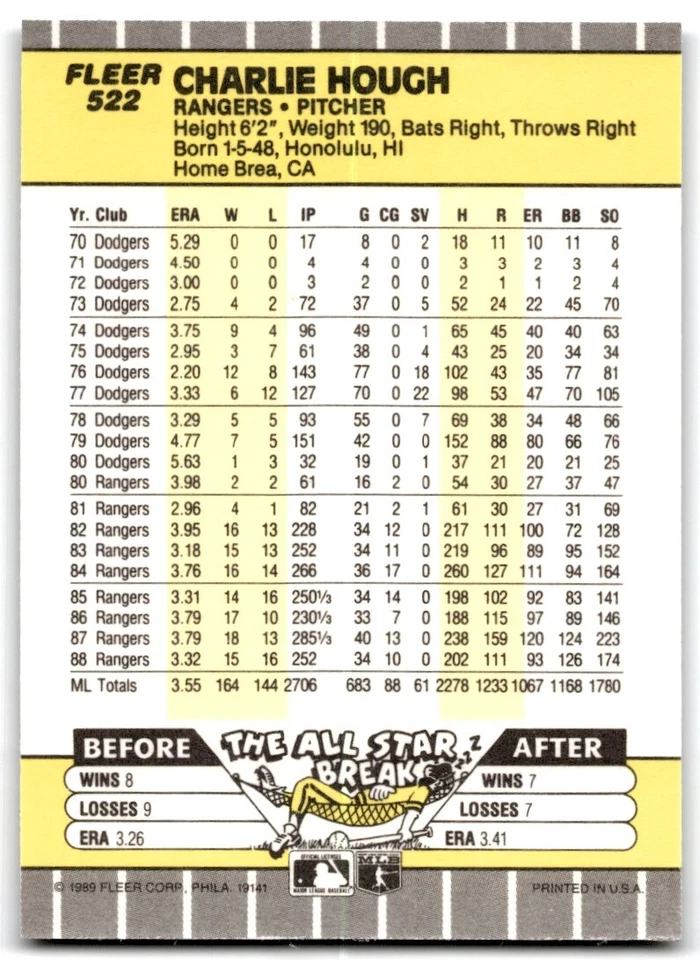 1989 Fleer Charlie Hough p Texas Rangers #522 - Image 2 of 2