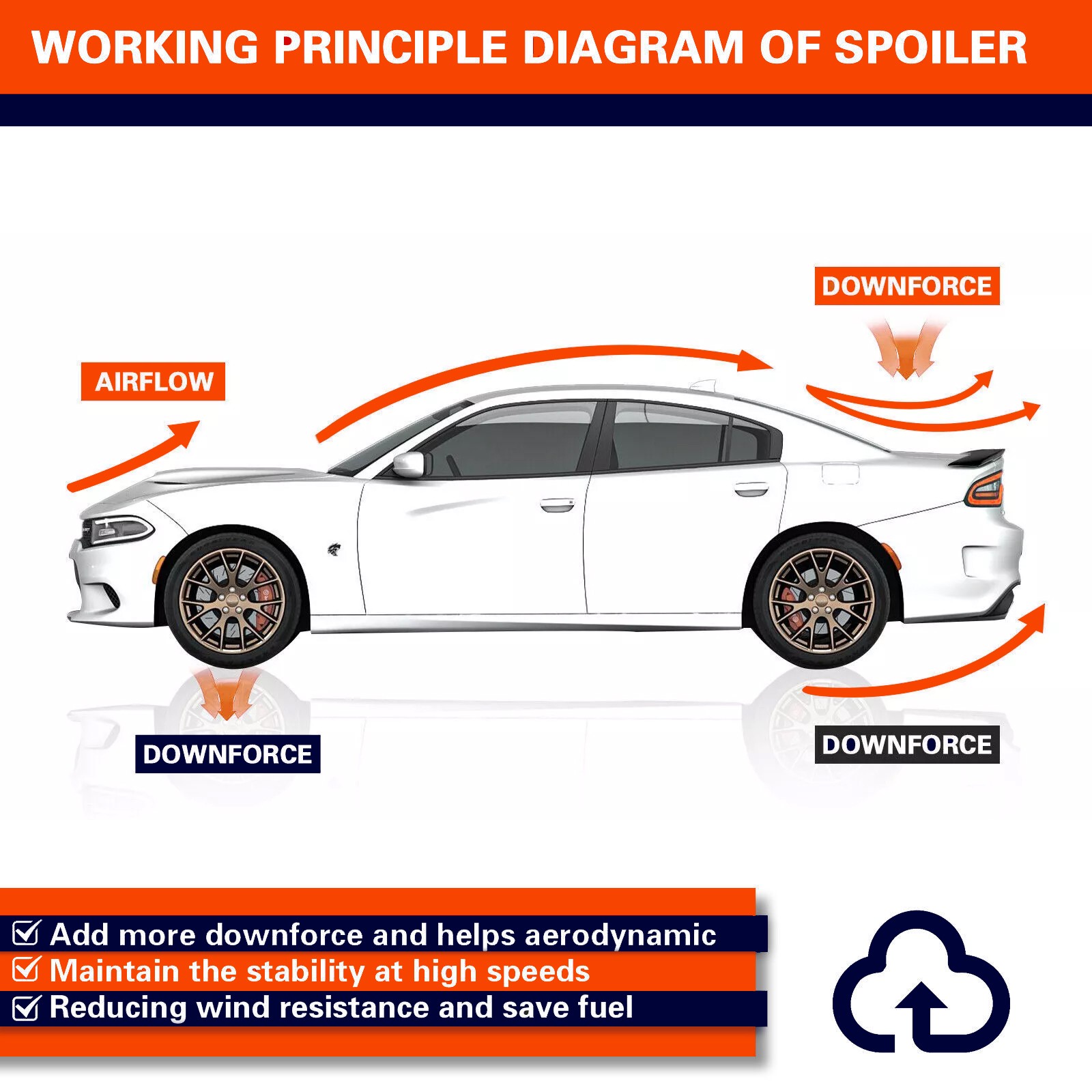 Fits 2011-2023 Dodge Charger Matt-Black Hellcat Style Rear Trunk Spoiler Wing