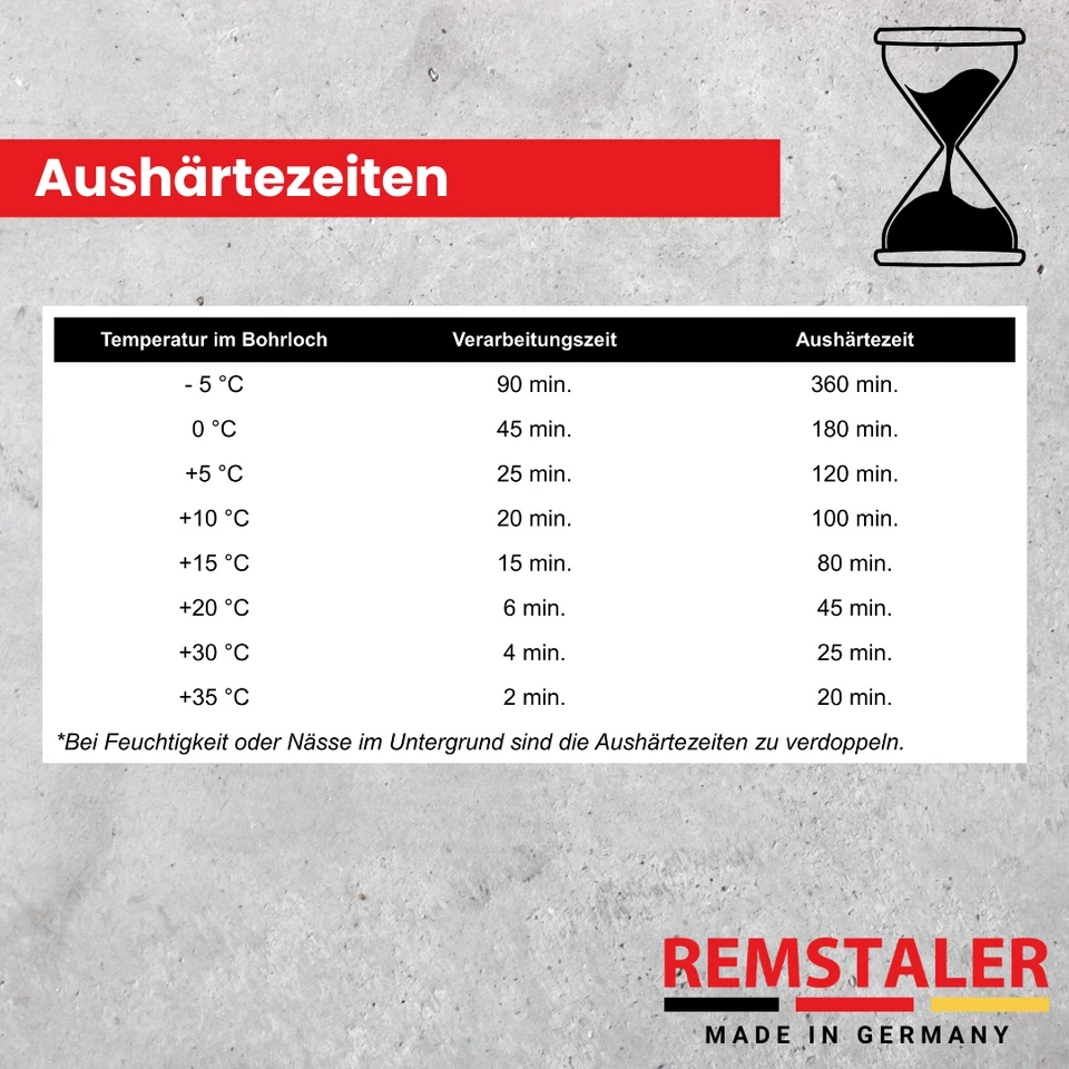 10x Verbundmörtel / Injektionsmörtel / Montagemörtel 300ml - inkl. 20 Mischer - Bild 4 von 4