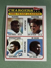 Chuck Muncie/John Jefferson/Glen Edwards/Gary Johnson TL 1981 Topps #282 EE926