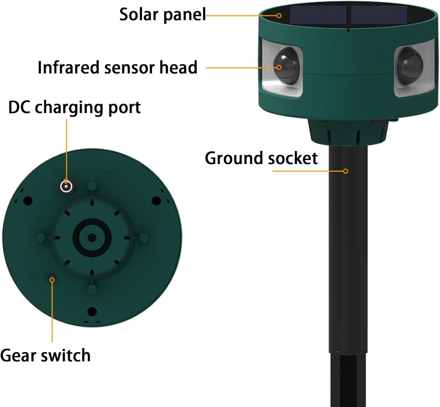 129db Solar IR Motion Alarm - 360°, USB, 4Modes, Chicken Coop/Villa