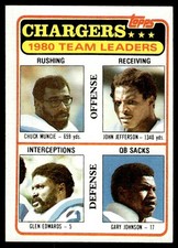 1981 Topps Chuck Muncie / John Jefferson / Glen Edwards / Gary Johnson TL, CL