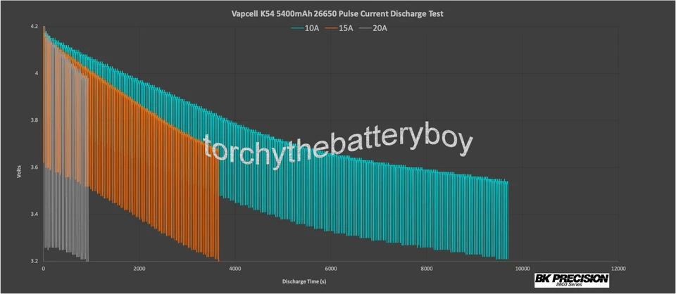Vapcell K54 26650 5400mAh Battery 3.7V 15A Rechargeable + Protective Case - Image 4 of 4