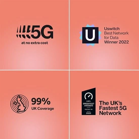 Three Unlimited Data SIM - Uncapped 5G - Preloaded MONTHLY Until January... - Image 3 of 4