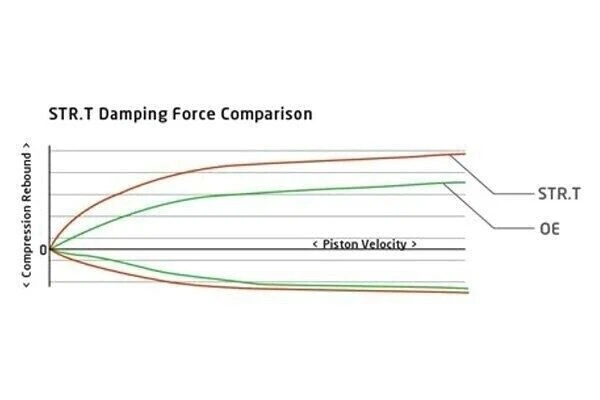 Koni 8750 1005 Front STR.T Street Shock Absorber for 05-18 Volkswagen Golf Jetta - Image 3 of 4